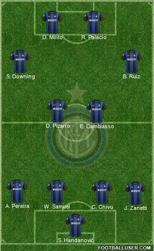 F.C. Internazionale Formation 2013