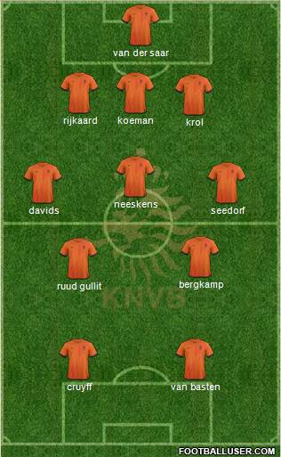 Holland Formation 2013