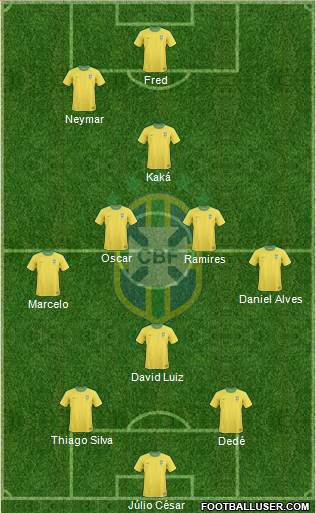 Brazil Formation 2013