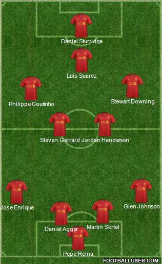 Liverpool Formation 2013