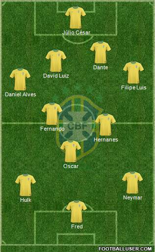 Brazil Formation 2013