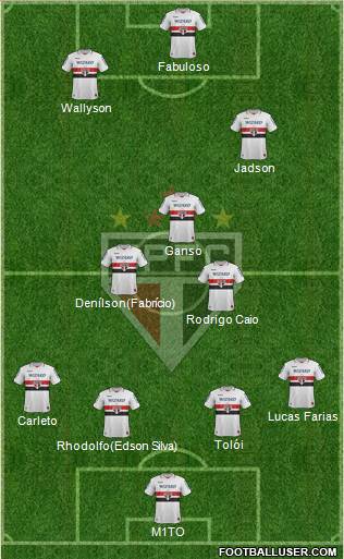 São Paulo FC Formation 2013