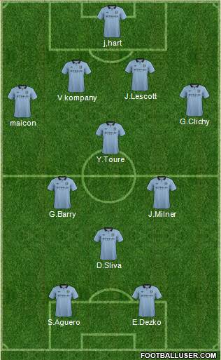Manchester City Formation 2013