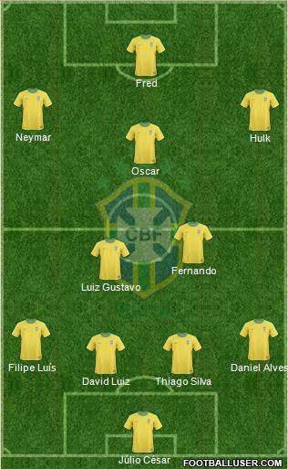 Brazil Formation 2013