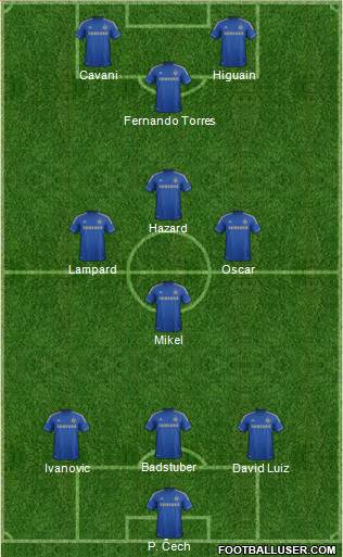 Chelsea Formation 2013
