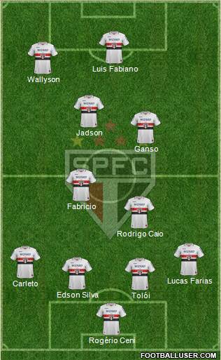 São Paulo FC Formation 2013