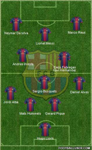 F.C. Barcelona Formation 2013