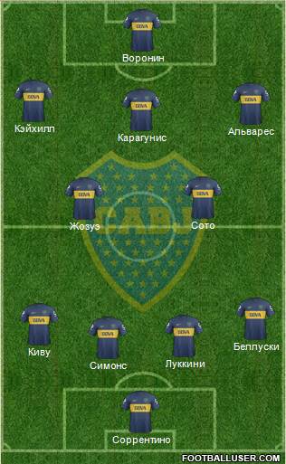 Boca Juniors Formation 2013
