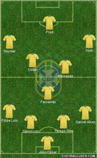 Brazil Formation 2013