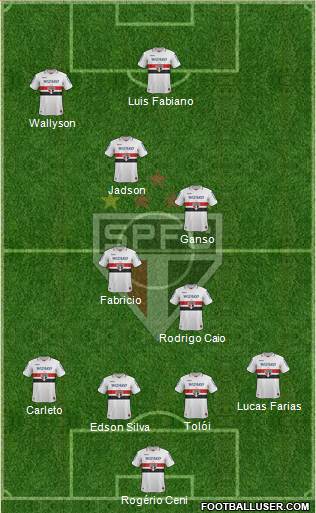 São Paulo FC Formation 2013