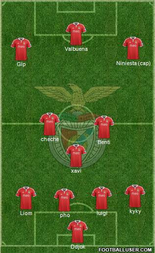 Sport Lisboa e Benfica - SAD Formation 2013