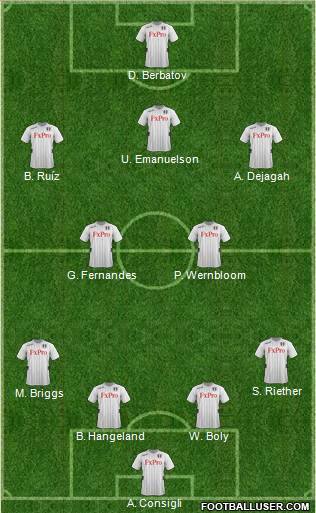 Fulham Formation 2013