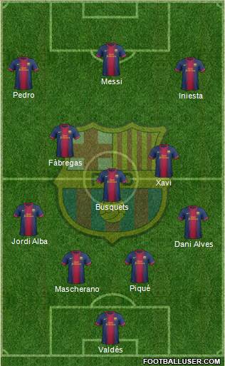 F.C. Barcelona Formation 2013