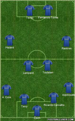 Chelsea Formation 2013