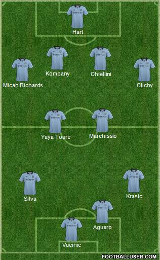 Manchester City Formation 2013