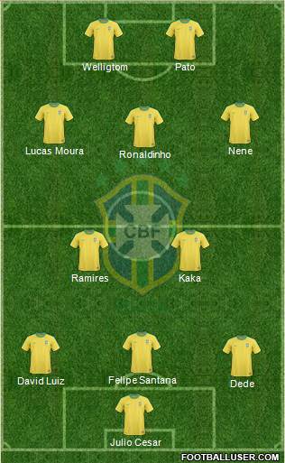 Brazil Formation 2013
