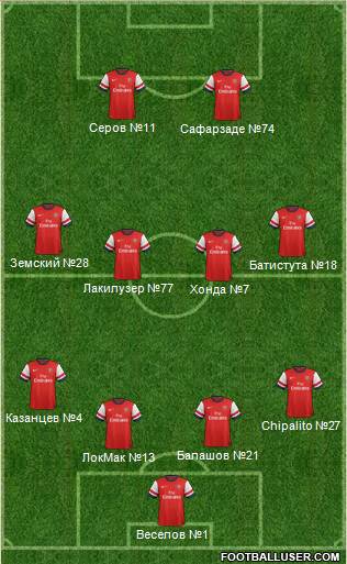 Arsenal Formation 2013