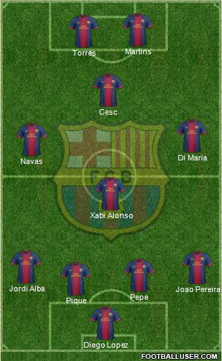 F.C. Barcelona Formation 2013