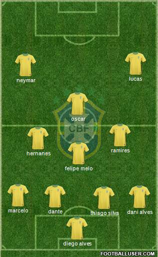 Brazil Formation 2013
