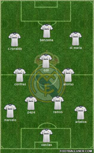 Real Madrid C.F. Formation 2013