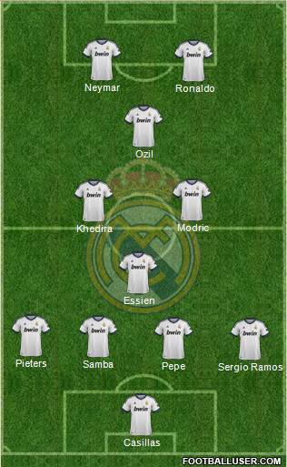 Real Madrid C.F. Formation 2013