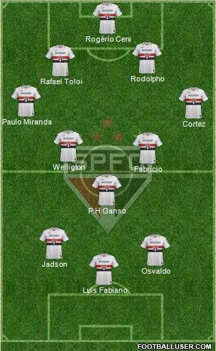 São Paulo FC Formation 2013