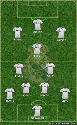 Real Madrid C.F. Formation 2013
