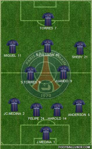 Paris Saint-Germain Formation 2013
