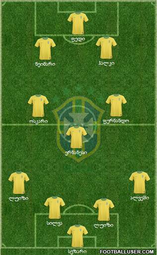 Brazil Formation 2013
