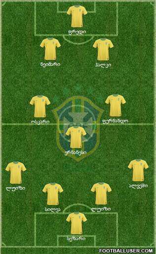 Brazil Formation 2013