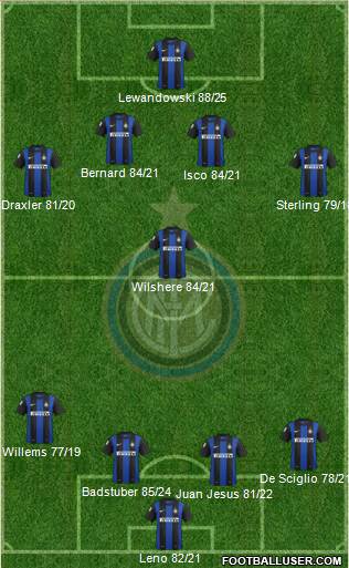 F.C. Internazionale Formation 2013