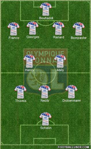 Olympique Lyonnais Formation 2013