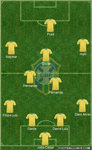 Brazil Formation 2013