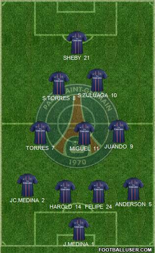 Paris Saint-Germain Formation 2013