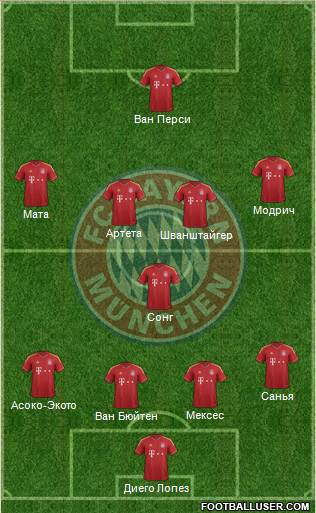 FC Bayern München Formation 2013