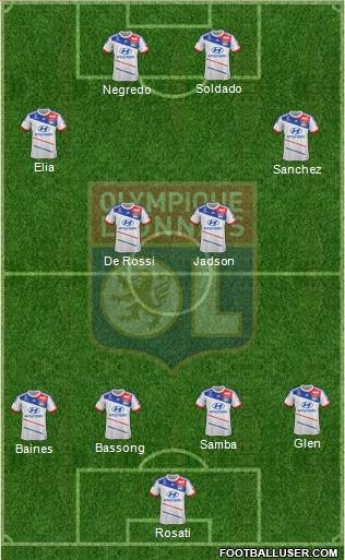 Olympique Lyonnais Formation 2013