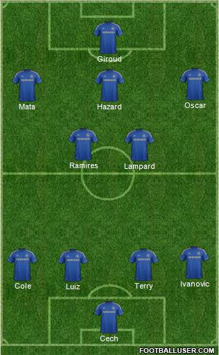 Chelsea Formation 2013