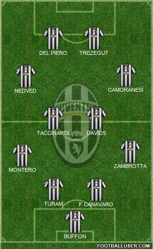 Juventus Formation 2013
