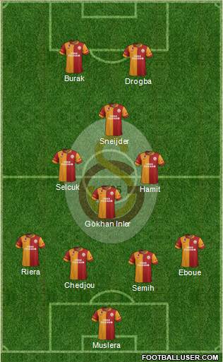 Galatasaray SK Formation 2013
