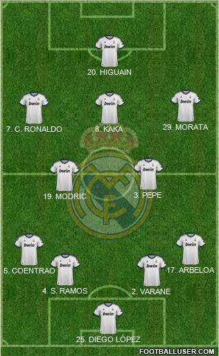Real Madrid C.F. Formation 2013