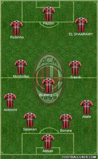 A.C. Milan Formation 2013