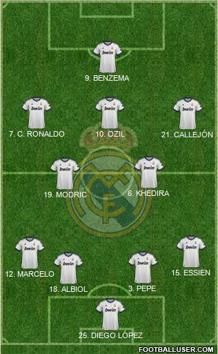 Real Madrid C.F. Formation 2013