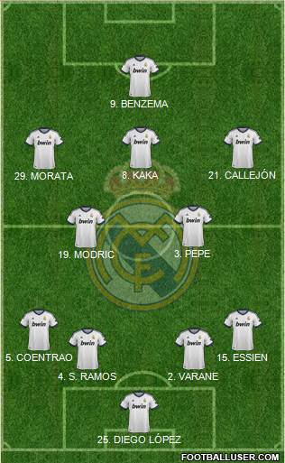 Real Madrid C.F. Formation 2013