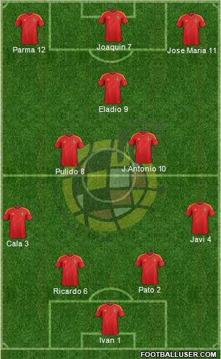 Spain Formation 2013
