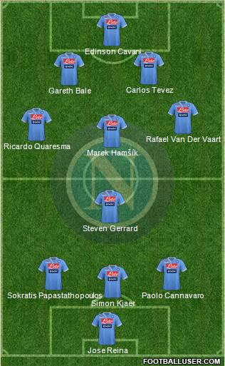 Napoli Formation 2013