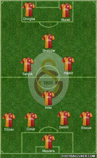Galatasaray SK Formation 2013