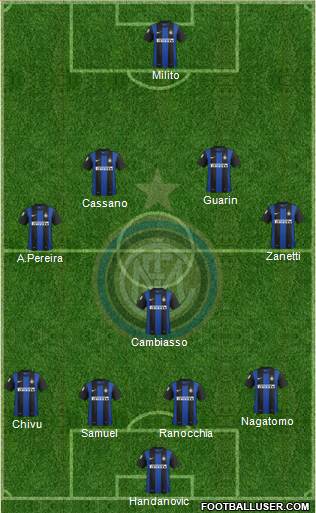 F.C. Internazionale Formation 2013