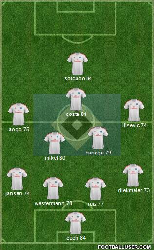 Hamburger SV Formation 2013