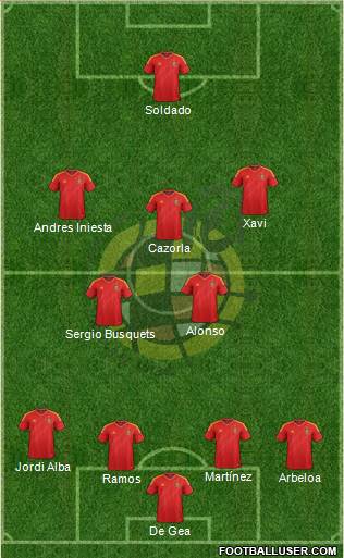 Spain Formation 2013