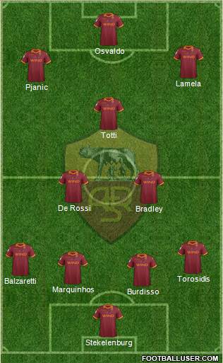 AS Roma Formation 2013